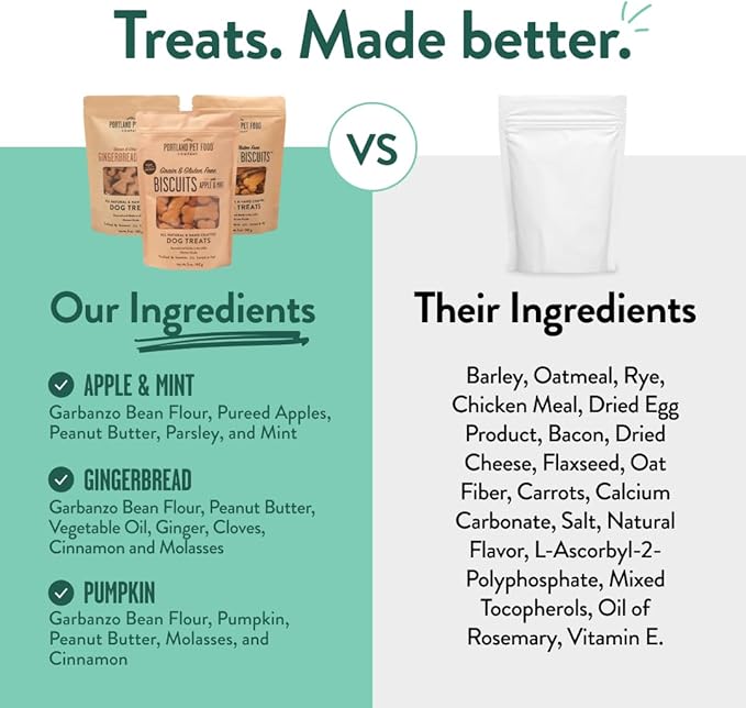Portland Pet Food Company Healthy Dog Treats Vegan Variety Pack - Grain-Free, Human-Grade, Apple, Gingerbread, Pumpkin Treats - Natural Dog Training Treats & Biscuits Made in the USA Only - 3-Pack