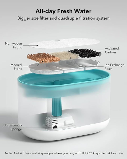 PETLIBRO 4 Packs Replacement Filters for Capsule Cat Water Fountain PLWF002, 2 Months Set of Replacement Filters for Ultra Quiet Pet Water Fountain