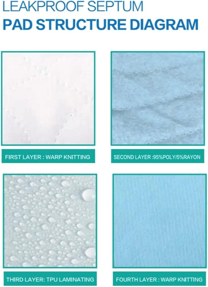 Mr. Peanut's Washable Pee Pads for Dogs – 3 Pack Reusable Puppy Pet Training Pads – Waterproof Super Absorbing Pet Carrier Protector Mat