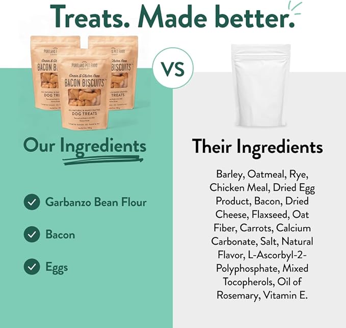 Portland Pet Food Company Bacon Dog Treats Healthy Biscuits for Large Medium & Small Dogs - Grain-Free, Human-Grade, All Natural Cookies, Snacks & Training Treats - Made in The USA - 3 Pack (5 oz)