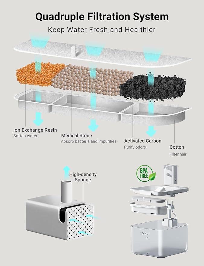 DownyPaws Battery Operated Cat Water Fountain, 84oz/2.5L Fursink Wireless Pet Water Fountain for Cats Inside, Automatic Dog Water Dispenser with Motion Sensor, Ultra Quiet Pump, BPA-Free, White