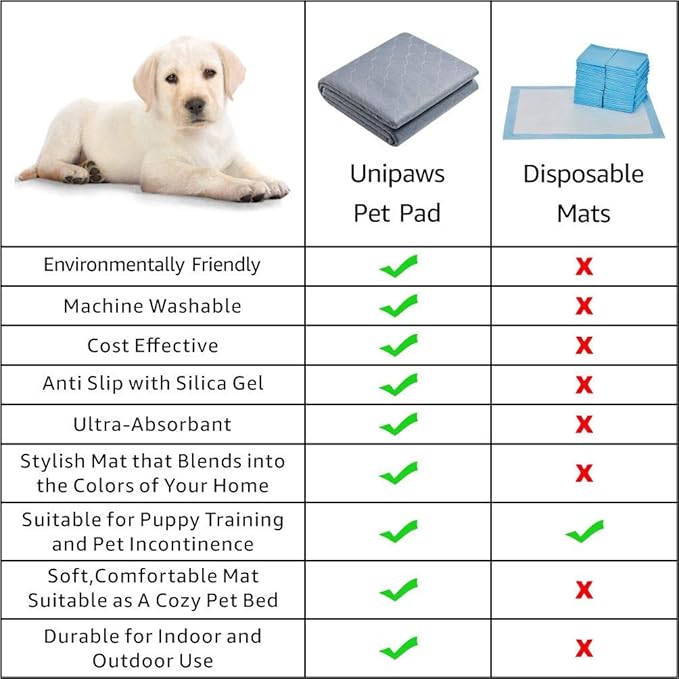 unipaws Waterproof Dog Training Pads for Dog Crate, Playpen, Non-Slip and Washable Pee Mats for Dogs, Floor Protector for Travel, Whelping, Housebreaking and Incontinence, Extra Large 61" x 48"