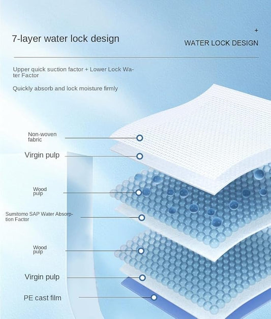 Paw-FECT Piece - Pet Pee Pads 23"x23" 40 Count, 7 Layer Heavy Duty Super Absorbant with Diamond Lock Technology, Leak Proof, Quick Drying, Easily Disposible, for Dog/Cats/Rabbits, Potty Training