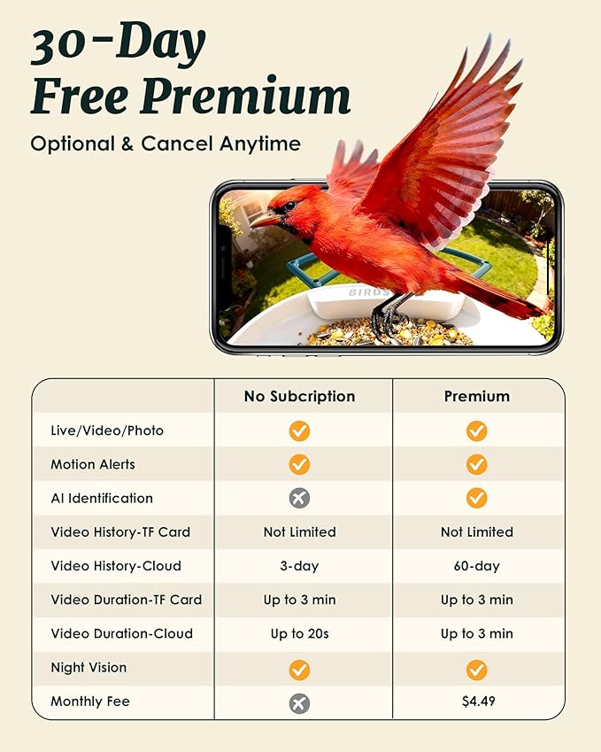 BIRDSFAVE-Bird Feeder with Camera Solar Powered, 2K Clear Live/Video/Photo Auto Arrival Alerts AI Identify Smart Cameras Birds Feeders with 32GB Card DIY Add-ons, 2.4G WiFi Wireless Birdwatching Gift