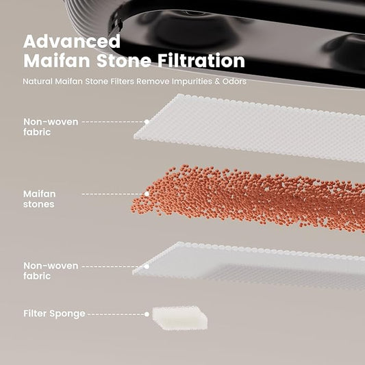 Gardner Pet Replacement Filters for 8L Black Pet Water Fountain, 5-Pack