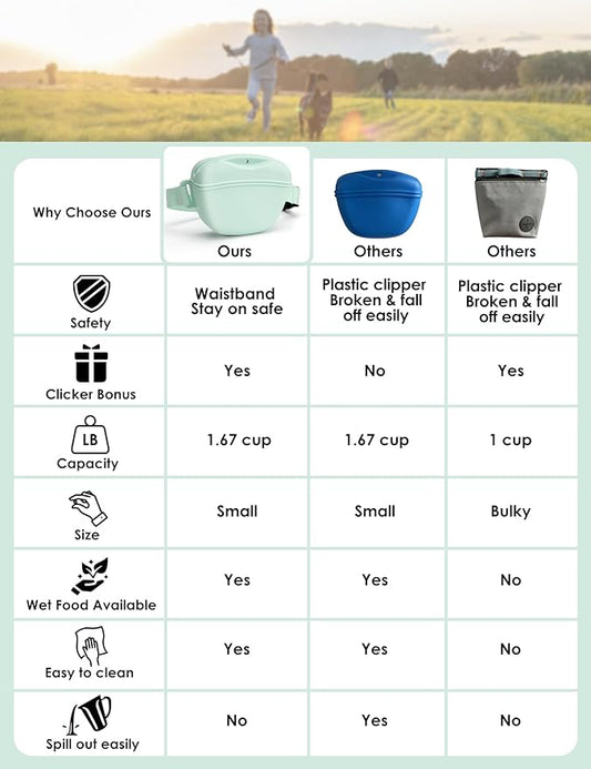 Dog Treat Pouch with Training Clicker, Upgrade Stronger Magnetic Closure to Avoid Spilling, 1.67 Cup Silicone Treat Bag Fanny Pack with Waist Belt for Pet Training Walking (Green)