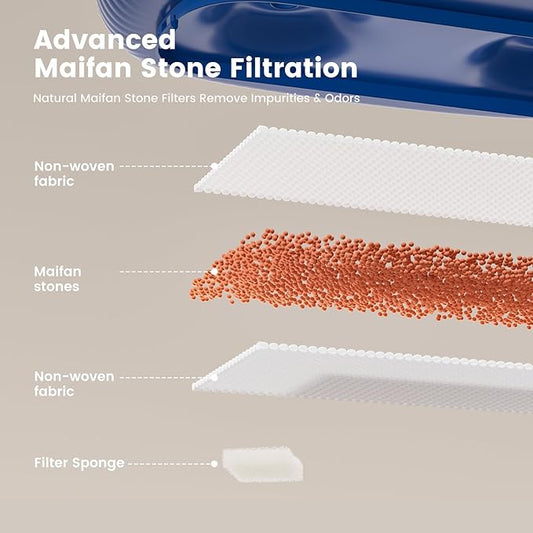 Gardner Pet Replacement Filters for 8L White Pet Water Fountain, 5-Pack