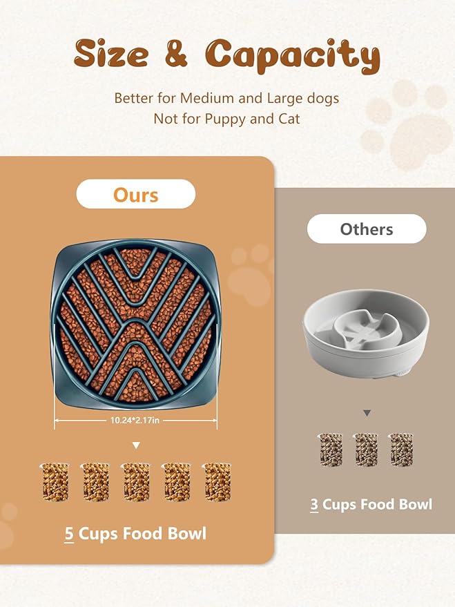 KASBAH Slow Feeder Dog Bowls Large Breed, Holds 5 Cups Wet or Dry Food for Large and Medium Dogs,Puzzle Maze for Fast Eaters,Square Base,Non-Slip, Made Without BPA,Helps Prevent Bloat & Aid Digestion