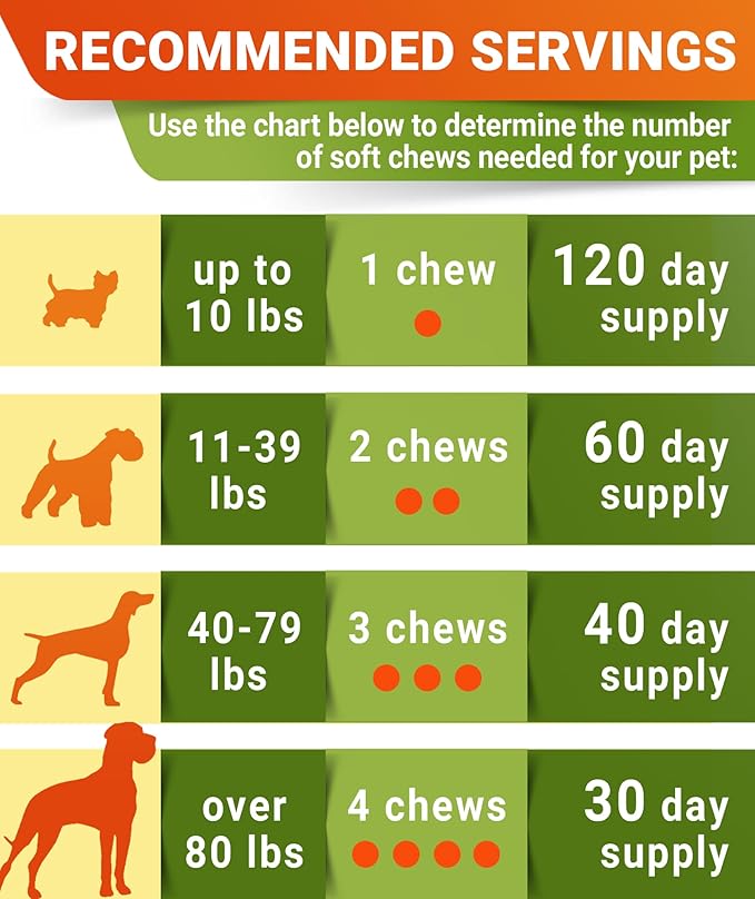 Glucosamine Treats for Dogs - Joint Supplement w/Omega-3 Fish Oil - Chondroitin, MSM - Advanced Mobility Chews - Joint Pain Relief - Hip & Joint Care - Hickory Bacon Flavor - 240 Ct - Made in USA