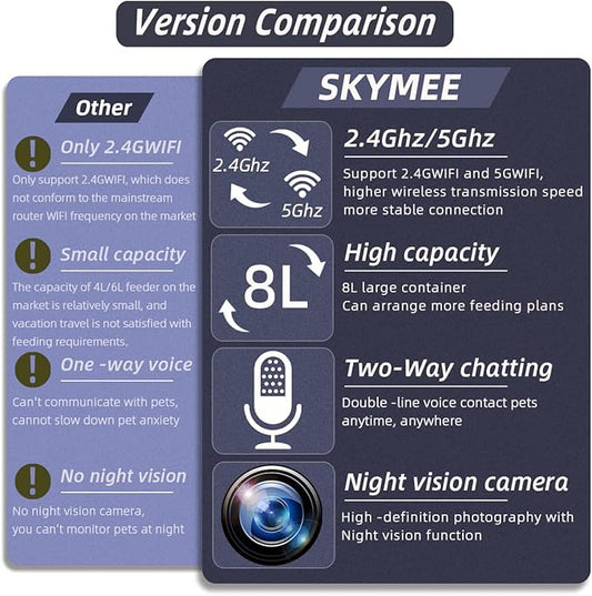 8L/12L 2.4G & 5G WiFi Aautomatic Large Dog Feeder & Automatic cat feeders -1080P Full HD Pet Camera Treat Dispenser with Night Vision and 2-Way Audio