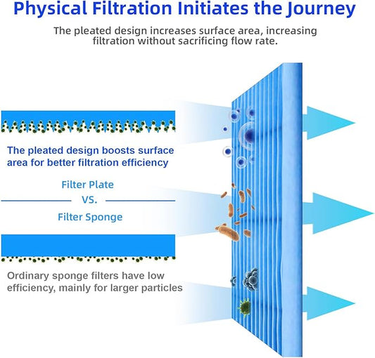 TARARIUM 600GPH Cold Plunge Small Pool Filter with 24V DC Powerful Pump for or Up to 1000 Gal Cloudy Water Cleaner