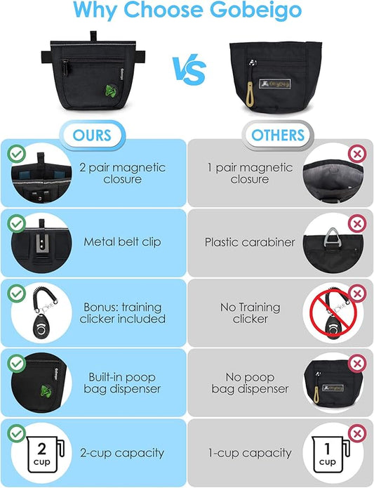 Gobeigo【Silicone Insert Bag Version】Dog Treat Pouch and Training Clicker, 2 Pair Magnetic Closure, 2 Cup Walking Fanny Pack with Poop Bag Dispenser, Metal Belt Clip &Waist Strap