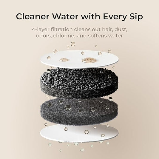 Petcube Pet Water Fountain | Automatic Wireless Fountain for Cats and Dogs with Stainless Steel Bowl, Easy to Clean, 4-Layer Filtration, in-App Filter Control, LED Light, Quiet Pump, Battery Operated