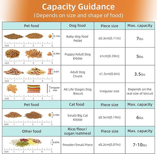 5-7Lbs Airtight Cat Dog Food Storage Container Portable with Upgraded Large Spout and Cup, Plastic Pet Dispenser for Small Animal Kibble, Bird Seed, Oatmeal, Rice, Flour, Brown Sugart-Sky Blue