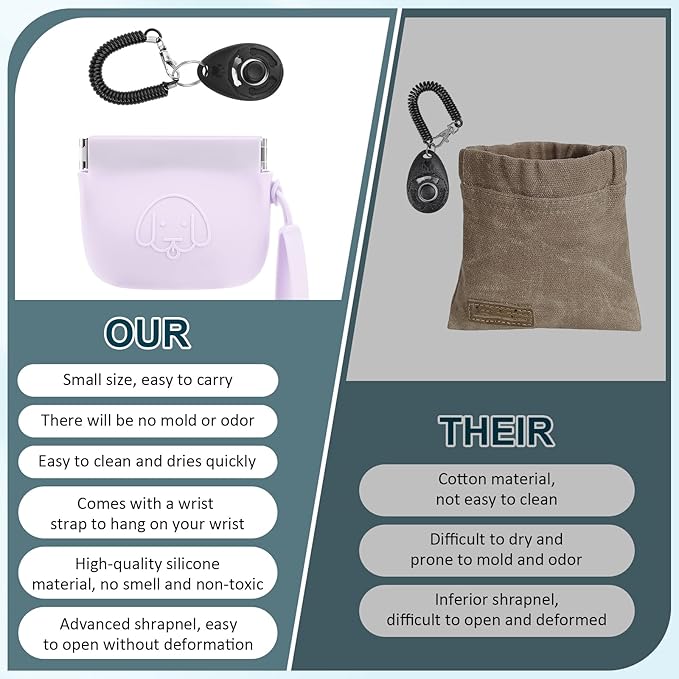 WALLFID Silicone Dog Treat Pouch, Auto Closure, with Pet Training Clicker, Walking Bag for Dog and Cat, Pocket Size, Easy to Clean, Odorless, Travel Walking Bag (Light Purple)