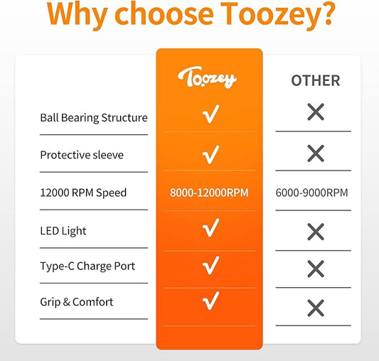 Toozey Dog Nail Grinder - Electric Pet Toenail Trimmer with 12, Gray High-Grade Durable Professional Tool, 1 Count