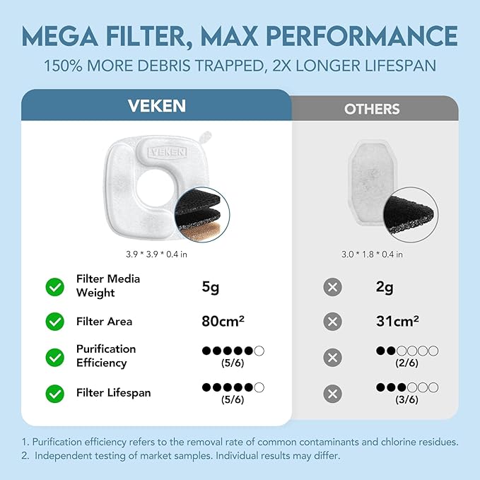 Veken Innovation Award Winner Stainless Steel Cat Water Fountain, 95oz/2.8L Automatic Pet Fountain Dog Water Dispenser with Replacement Filters & Silicone Mat for Cats, Dogs (Space Black)