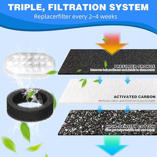 Cat Water Fountain Filters Pre-Filter Sponges for 3.2L/108oz Automatic Pet Fountain Dog Water Fountain (16 Filters& 16 Sponges)