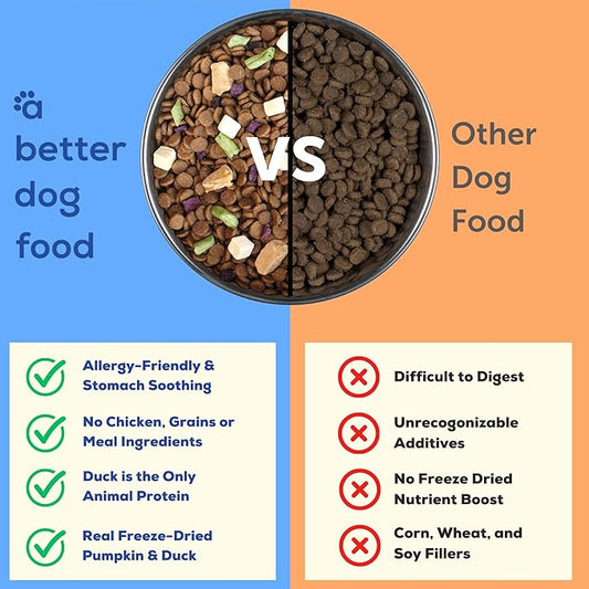 A Better Treat | Allergy Friendly Duck Dry Dog Food | Raw You Can See | No Chicken, Duck Only Animal Protein, No Meal Ingredients, Grain Free | Stomach Soothing Kibble + Freeze Dried Raw Dog Food