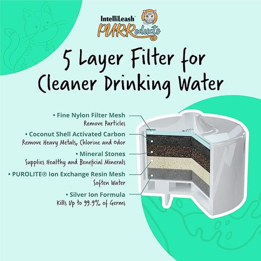 IntelliLeash PURRoducts Purrfect Water Fountain for Cats and Small Dogs with Premium 5-Layer Filter That Lasts Up to Two Months. Splash Free and Tip-Proof Design. Low Water Auto Shut-Off Feature.