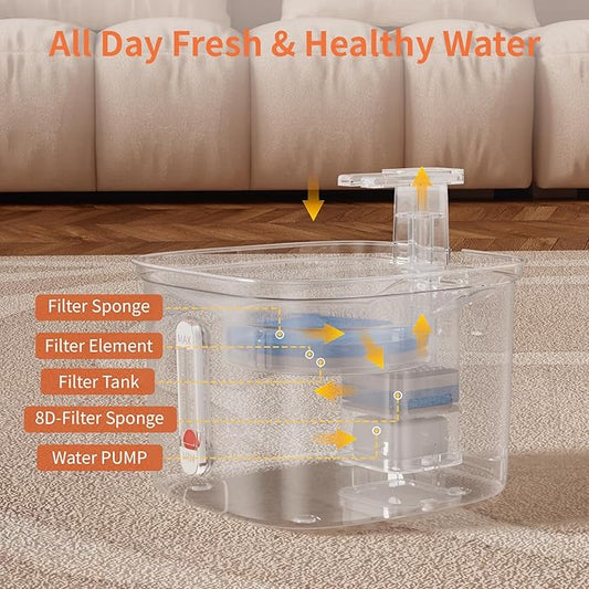 Cat Water Fountain, 2.2L Stainless Steel Automatic Pet Fountains for Drinking with Waterfall Effluent, Super Silent Pet Drinking Dispenser with Float Water Level for Cats, Dogs, Multiple Pets