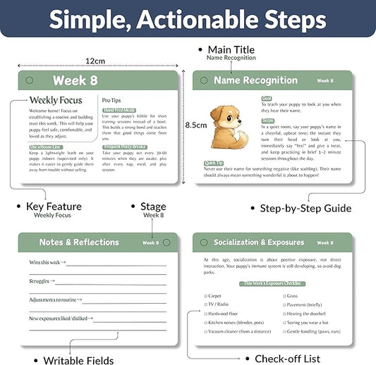 Puppy Training Cards - Complete Raising Dog Kit with Clicker - Replaces Dog Training Book & Journal - 50 Stage by Stage Guide Cards (8 Weeks to 2 Years)