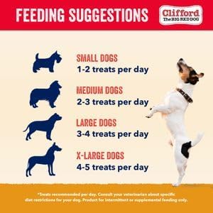 Clifford The Big Red Dog Soft Training Treats for Puppies and Dogs – Healthy, High Protein, Grain Free, Soft Puppy Treats for Small Dogs and Large – Real Chicken Sausage – 24oz