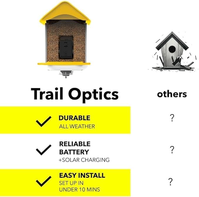 Easy Quick Set Up, Smart Bird Feeder with Camera - Dual Solar Panels,1080P High-Definition Wireless Outdoor Video, Durable with Squirrel Alarm for Home, Back Yard, and Identify 10,000+ Bird Species