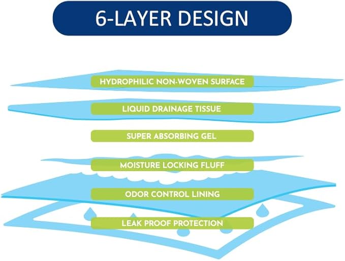 Fresh Scent Extra Large Pet Training Pads - Ultra Absorbent Pads for Dogs Leak-Proof, Odor Control Pee Pads – Quick Dry Potty Pad for Puppies, Large Dogs, & Senior Pets (34" x 28", 70 Count)