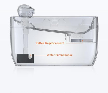 6 Pack of Filter & 6 Pump Sponges FEELNEEDY only for (FN-W05) 7L/1.8Gal Dog Water Fountain, Dog Water Bowl Dispenser