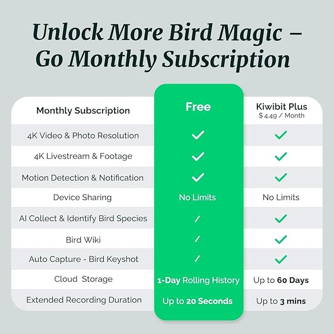 Kiwibit Beako™ Smart Bird Feeder with 4K Camera 4.4W Solar Roof for Outdoors - Ultra HD Live Stream & Photos, 10,000+ Bird Species AI-Identified, Real-Time Motion Detection, Easy Setup, Refill & Clean