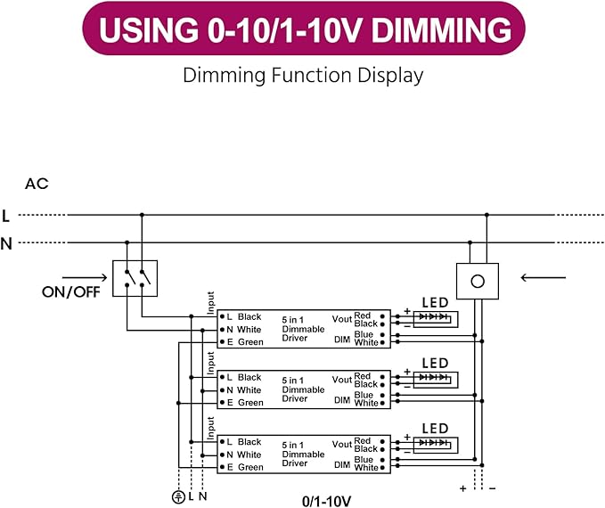 EMITEVER Dimmable Led Driver, 100W AC 100V-277V to DC 24V Transformer, 5-in-1 Dimming: ELV/MLV/TRIAC / 0-10V / 1-10V / 10V PWM/Potentiometer, Waterproof IP67 and UL Listed
