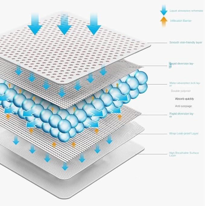 Paw-FECT Piece - Pet Pee Pads 23"x23" 40 Count, 7 Layer Heavy Duty Super Absorbant with Diamond Lock Technology, Leak Proof, Quick Drying, Easily Disposible, for Dog/Cats/Rabbits, Potty Training