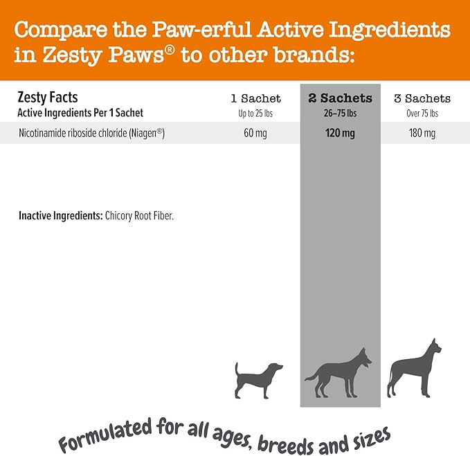 Zesty Paws NAD+ Precursor Supplement for Dogs - Niagen for Healthy Aging & Skeletal Muscle Support & Recovery - Brain, Heart, & Cellular Energy Support - Nicotinamide Riboside Chloride – 30 Sachets