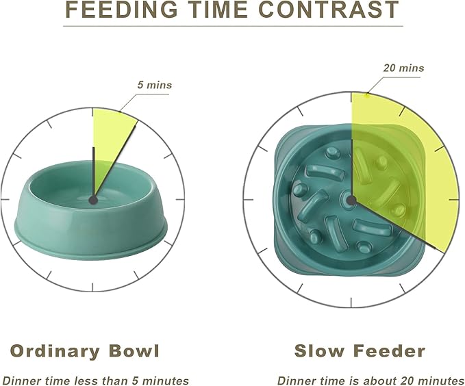 UPSKY Slow Feeder Small Dog Puzzle Bowl Feeder - Anti-Slip, Anti-Bloat, Anti-Choking