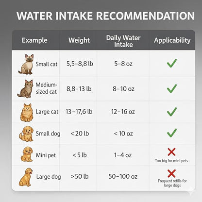 Stainless Steel Cat Water Fountain, 108oz/3.2L Automatic Pet Fountain Water Dispenser for Cats and Dogs, Indoor Cat Fountain for Drinking, Water Fountain for Cats, Pet Water Dispenser