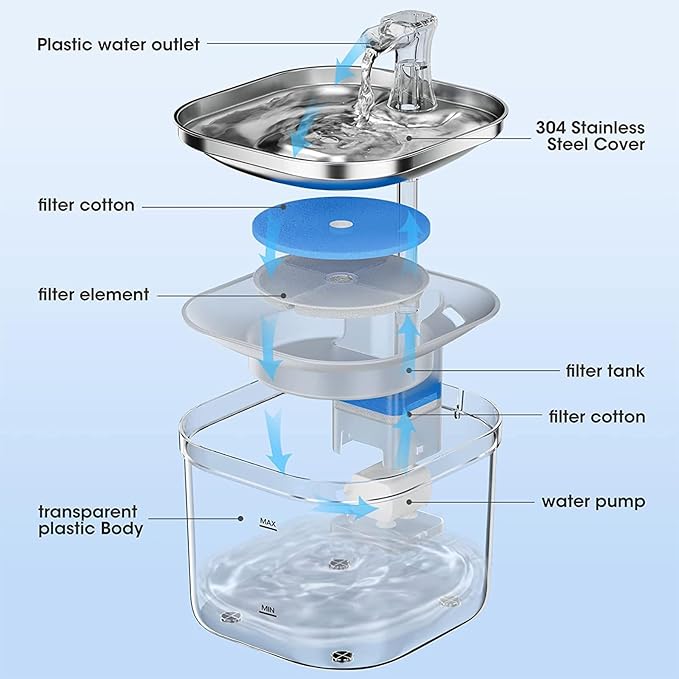 Stainless Steel Cat-Water Fountain with Replacement Filter, Pet Water Fountain Indoor with Automatic Circulationss Filtrations and Intelligent Cat-Dispenser for Flowing, for Cats, Dogs, Multiple Pets