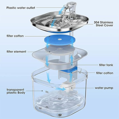 Stainless Steel Cat-Water Fountain with Replacement Filter, Pet Water Fountain Indoor with Automatic Circulationss Filtrations and Intelligent Cat-Dispenser for Flowing, for Cats, Dogs, Multiple Pets
