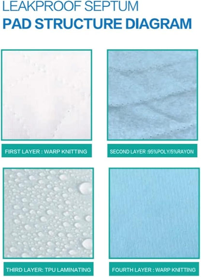 Mr. Peanut's Washable Pee Pads for Dogs – 3 Pack Reusable Puppy Pet Training Pads – Waterproof Super Absorbing Pet Carrier Protector Mat