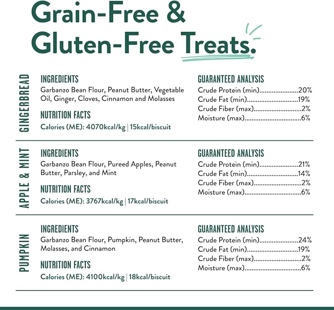 Portland Pet Food Company Healthy Dog Treats Vegan Variety Pack - Grain-Free, Human-Grade, Apple, Gingerbread, Pumpkin Treats - Natural Dog Training Treats & Biscuits Made in the USA Only - 3-Pack
