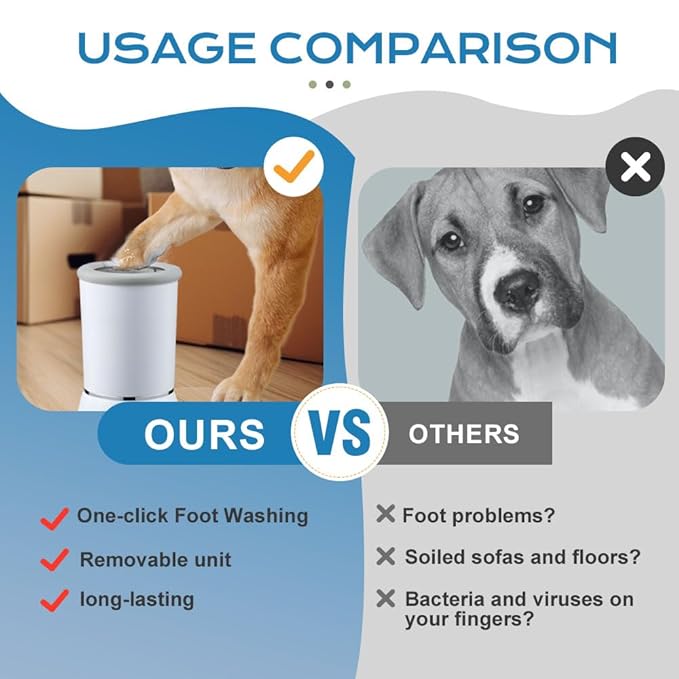 Automatic Dog Paw Cleaner 2025 New Dog Paw Cleaner Cup, Dog Paw Cleaner with USB Rechargeable, Paw Cleaner for Small Medium Large Breed Dogs Cats/Dogs (Two Stalls-Blue B)