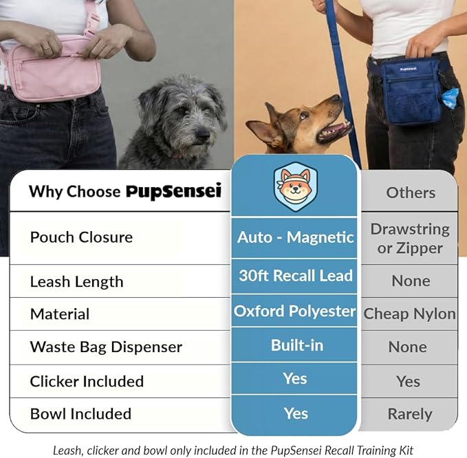 PupSensei Dog Training Kit & Puppy Starter Set with 30ft Long Leash – Complete Recall System w/Magnetic Treat Pouch, Clicker, Collapsible Bowl & Waste Bags – Professional Tools (Navy Blue)