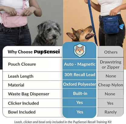 PupSensei Dog Training Kit & Puppy Starter Set with 30ft Long Leash – Complete Recall System w/Magnetic Treat Pouch, Clicker, Collapsible Bowl & Waste Bags – Professional Tools (Navy Blue)