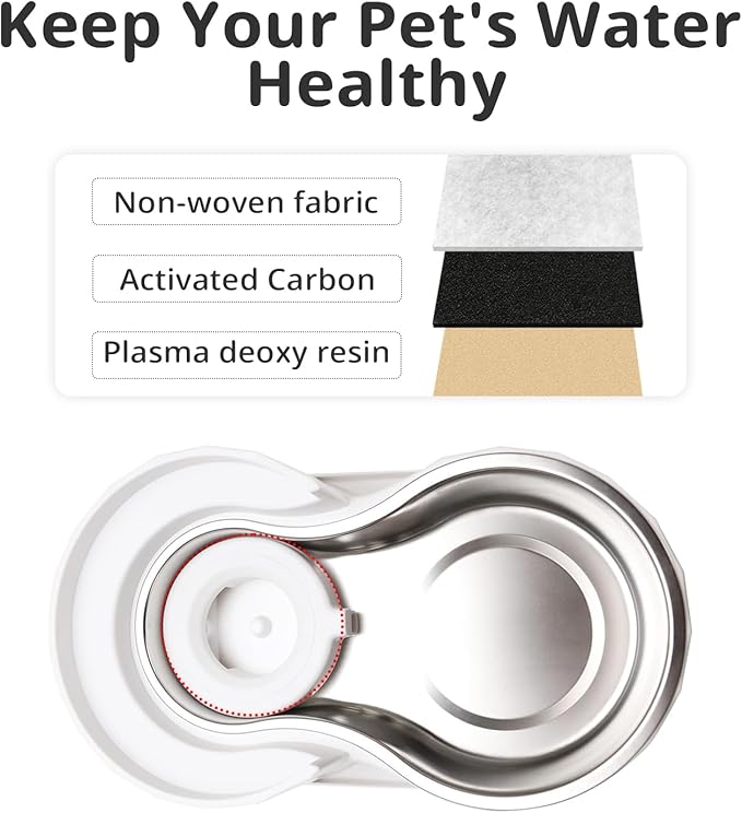 8Pcs Gravity Pet Water Fountain Filters, Automatic Pet Waterer Replacement Filters for 3.6L/4.6L/6L/8L Dog Water Dispenser(8 Filters with 1Brush)