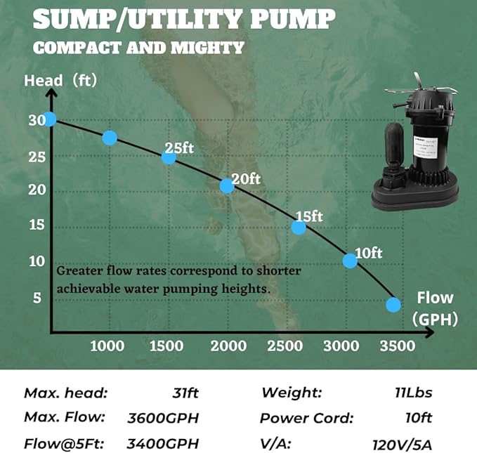1/2 HP Submersible Sump Pump with Vertical Float Switch, Portable Utility Pump With 10ft Power Cord, Sub Water Pump for Draining Flooded Basement, Hot Tub, Pool, Pond, Sump Pits