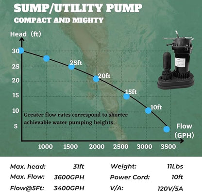 1/2 HP Submersible Sump Pump with Vertical Float Switch, Portable Utility Pump With 10ft Power Cord, Sub Water Pump for Draining Flooded Basement, Hot Tub, Pool, Pond, Sump Pits