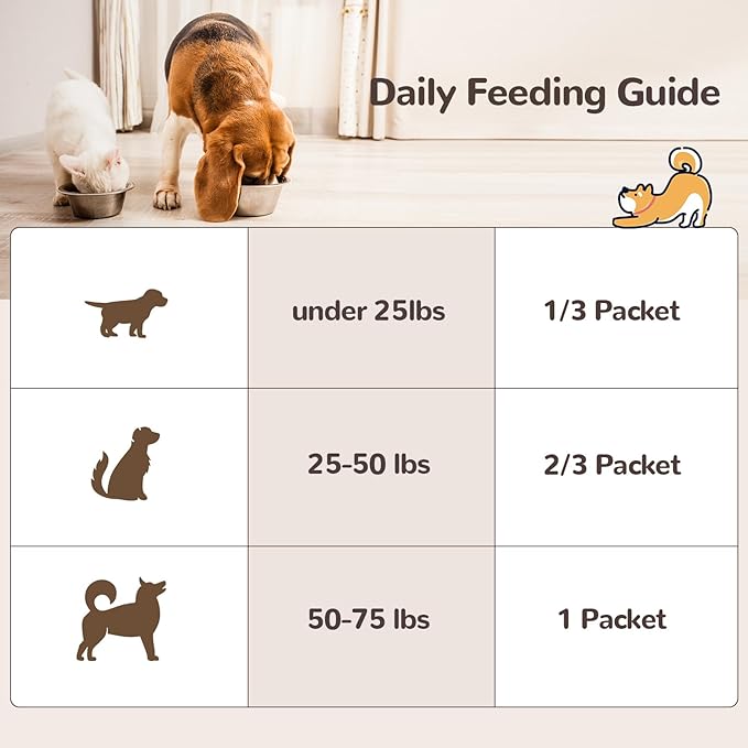 Turkey Tail Mushroom for Dogs, Organic 10 Mushroom Blend for Lipoma Lumps and Bumps, Probiotic Mushroom Powder with 50% β-Glucan for Dogs & Cats, Joint Gut Immune Skin Support-30 Day Supply