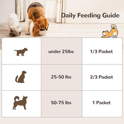 Turkey Tail Mushroom for Dogs, Organic 10 Mushroom Blend for Lipoma Lumps and Bumps, Probiotic Mushroom Powder with 50% β-Glucan for Dogs & Cats, Joint Gut Immune Skin Support-30 Day Supply