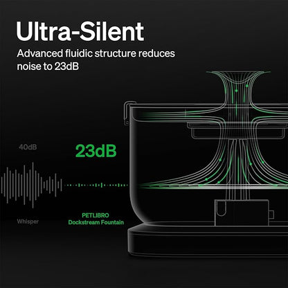 PETLIBRO Cat Water Fountain, Cordless Pet Water Fountain Battery Operated, 2.5L/84oz Dockstream Water Fountains for Cats Indoor, Cat Fountain with Stainless Steel Tray, Easy to Clean BPA-Free