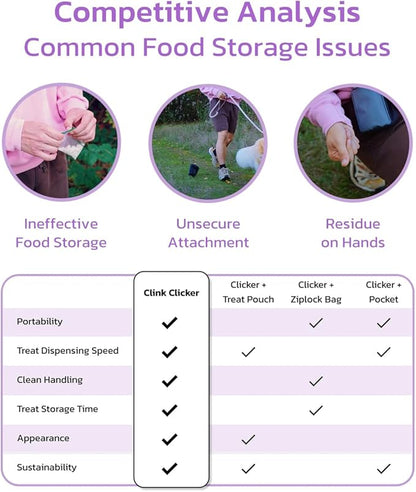 Dog Treat Pouch & Clicker Dog Trainer, Puppy Essentials Dual Use 2 in 1 Dog Clicker for Training - Durable, Light (2.36 oz), Easy to Clean & Handle, Innovative Design, Purple - Click Design